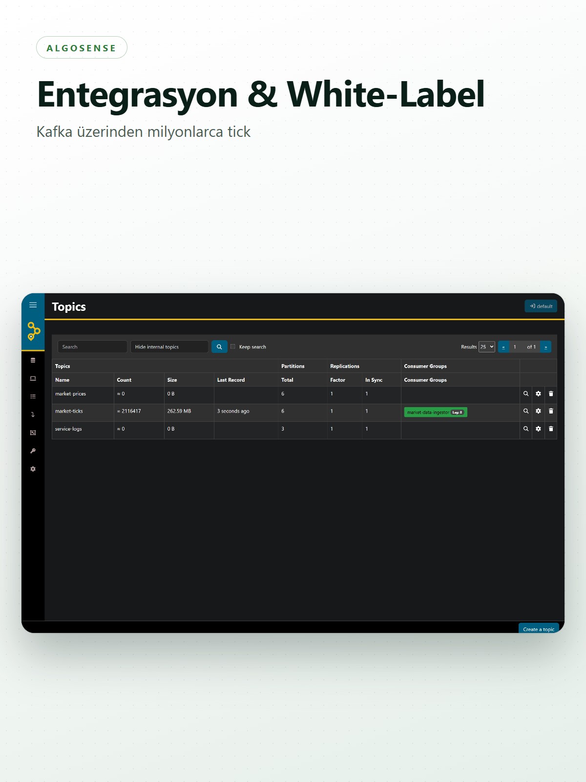 Entegrasyon & White-Label Projeleri